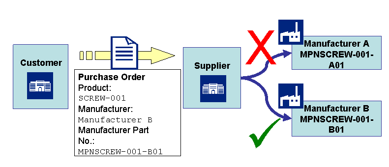 This graphic is explained in the accompanying text.