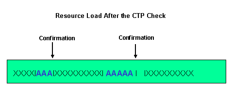 This graphic is explained in the accompanying text. This graphic is explained in the accompanying text.