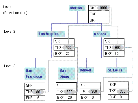 This graphic is explained in the accompanying text.