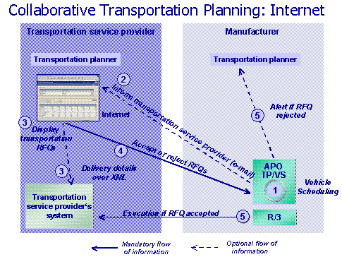 This graphic is explained in the accompanying text. This graphic is explained in the accompanying text.