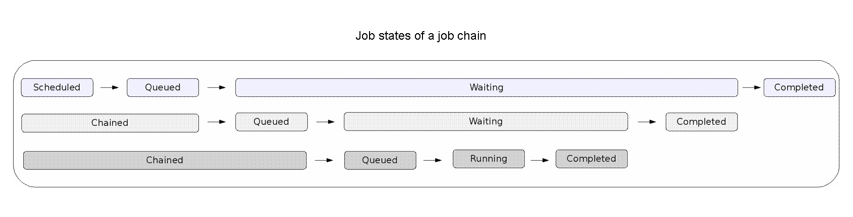 This graphic is explained in the accompanying text.