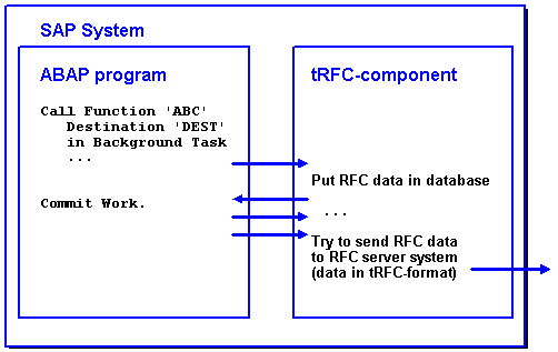 This graphic is explained in the accompanying text
