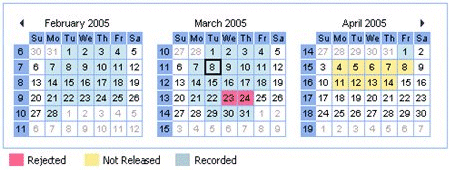 Calendar View