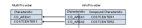 This graphic is explained in the accompanying text