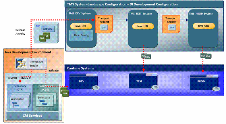 This graphic is explained in the accompanying text