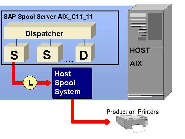 This graphic is explained in the accompanying text.