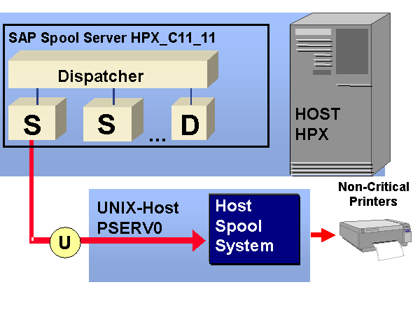 This graphic is explained in the accompanying text.