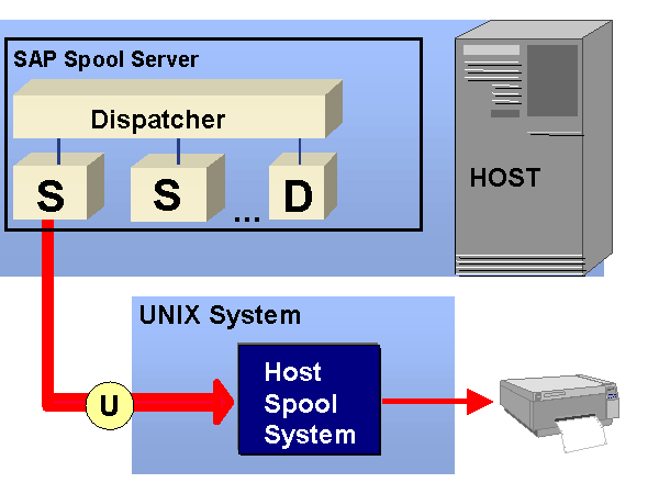 This graphic is explained in the accompanying text.