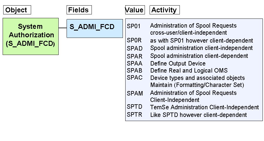 This graphic is explained in the accompanying text.