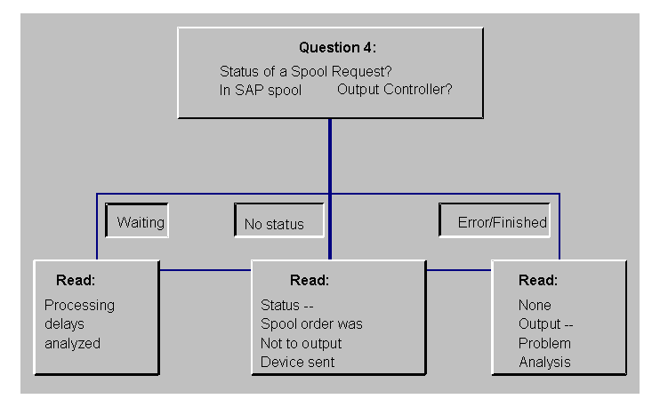 This graphic is explained in the accompanying text.