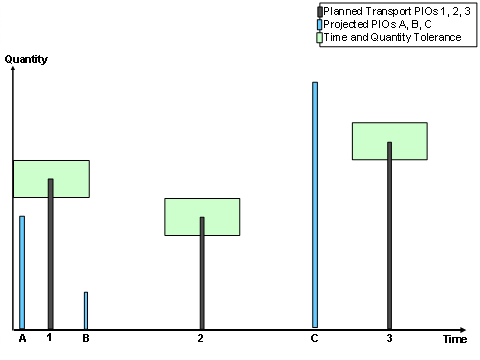 This graphic is explained in the accompanying text.