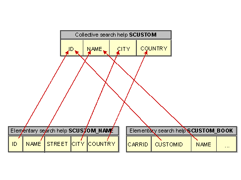 This graphic is explained in the accompanying text