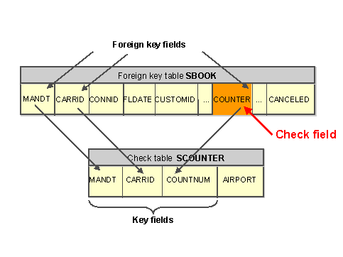 This graphic is explained in the accompanying text