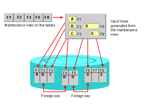 This graphic is explained in the accompanying text