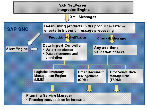 This graphic is explained in the accompanying text.