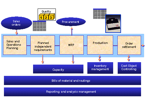 This graphic is explained in the accompanying text