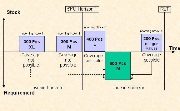 This graphic is explained in the accompanying text