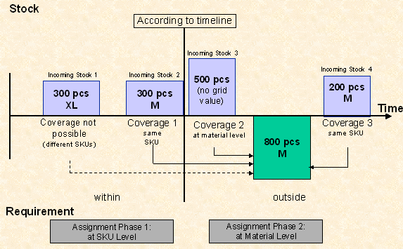 This graphic is explained in the accompanying text