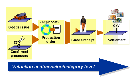 This graphic is explained in the accompanying text