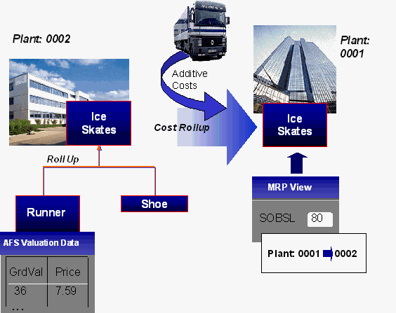 This graphic is explained in the accompanying text