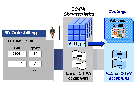 This graphic is explained in the accompanying text