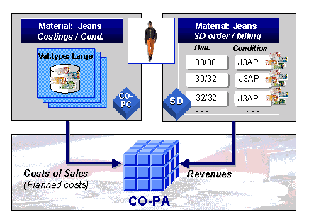 This graphic is explained in the accompanying text