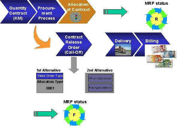 This graphic is explained in the accompanying text