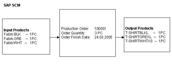 This graphic is explained in the accompanying text