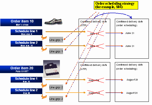 This graphic is explained in the accompanying text