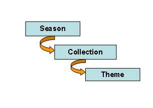 This graphic is explained in the accompanying text