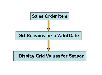 This graphic is explained in the accompanying text