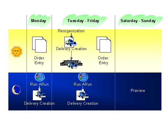 This graphic is explained in the accompanying text