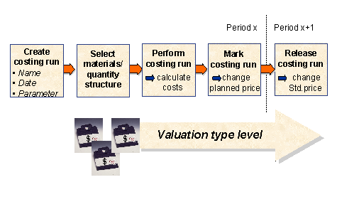 This graphic is explained in the accompanying text