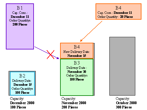 This graphic is explained in the accompanying text