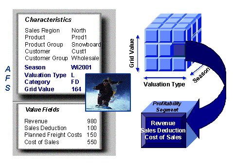 This graphic is explained in the accompanying text