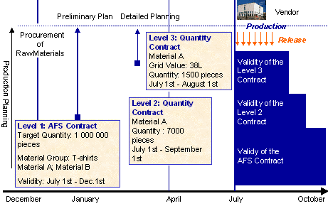 This graphic is explained in the accompanying text