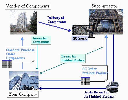 This graphic is explained in the accompanying text
