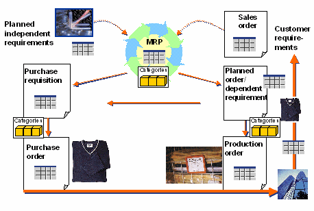 This graphic is explained in the accompanying text