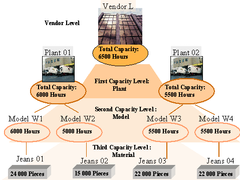 This graphic is explained in the accompanying text
