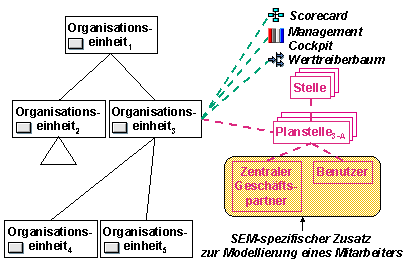 Diese Grafik wird im zugeh&ouml;rigen Text erkl&auml;rt