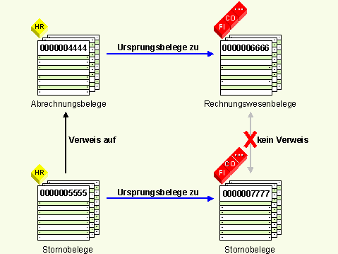 Diese Grafik wird im zugeh&ouml;rigen Text erkl&auml;rt