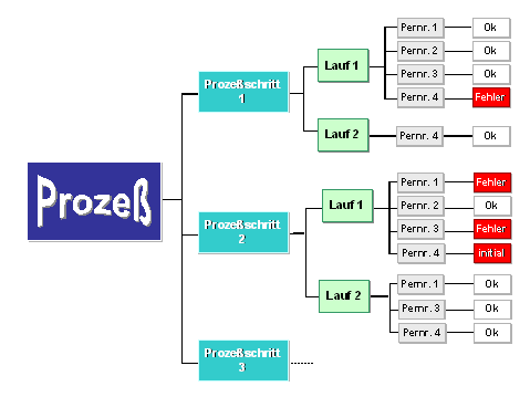 Diese Grafik wird im zugeh&ouml;rigen Text erkl&auml;rt