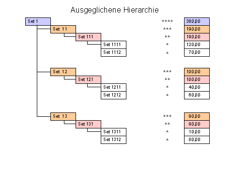 Diese Grafik wird im zugeh&ouml;rigen Text erkl&auml;rt