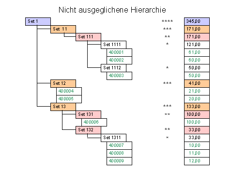 Diese Grafik wird im zugeh&ouml;rigen Text erkl&auml;rt