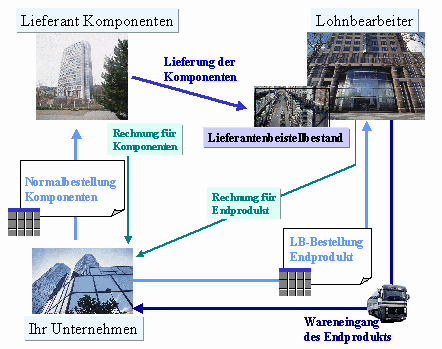 Diese Grafik wird im zugeh&ouml;rigen Text erkl&auml;rt