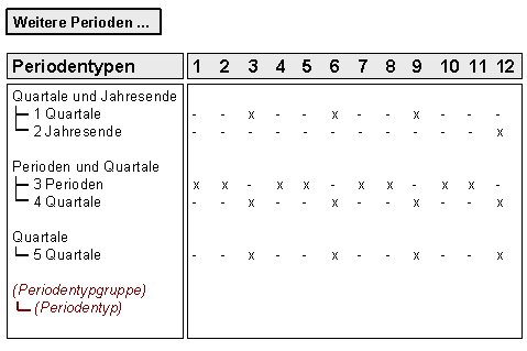 Diese Grafik wird im zugeh&ouml;rigen Text erkl&auml;rt