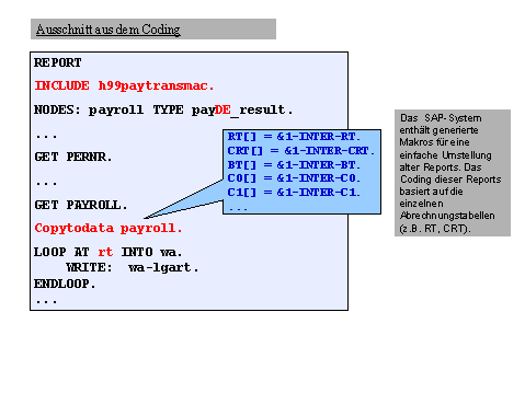Diese Grafik wird im zugeh&ouml;rigen Text erkl&auml;rt