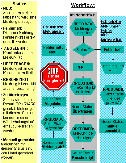 Diese Grafik wird im zugeh&ouml;rigen Text erkl&auml;rt