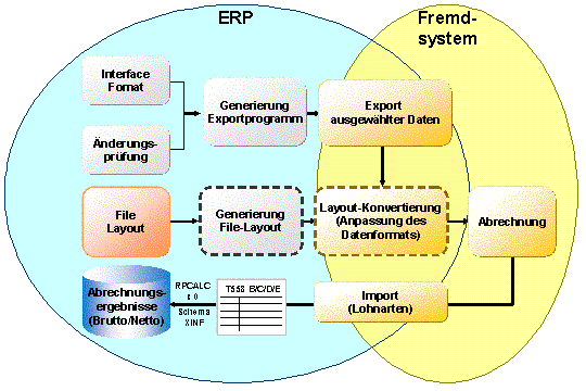 Diese Grafik wird im zugeh&ouml;rigen Text erkl&auml;rt