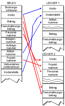 Diese Grafik wird im zugeh&ouml;rigen Text erkl&auml;rt